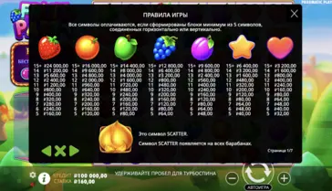 Fruit Party таблица выплат